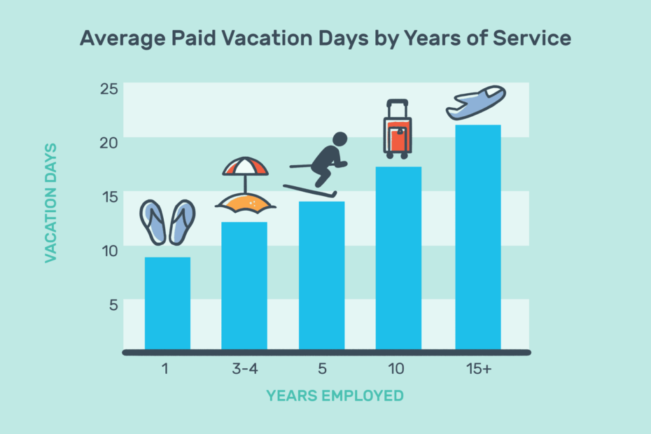 Rules For Vacation Accrual