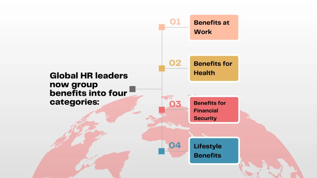 Employee Benefits: Types, Examples, and Best Practices