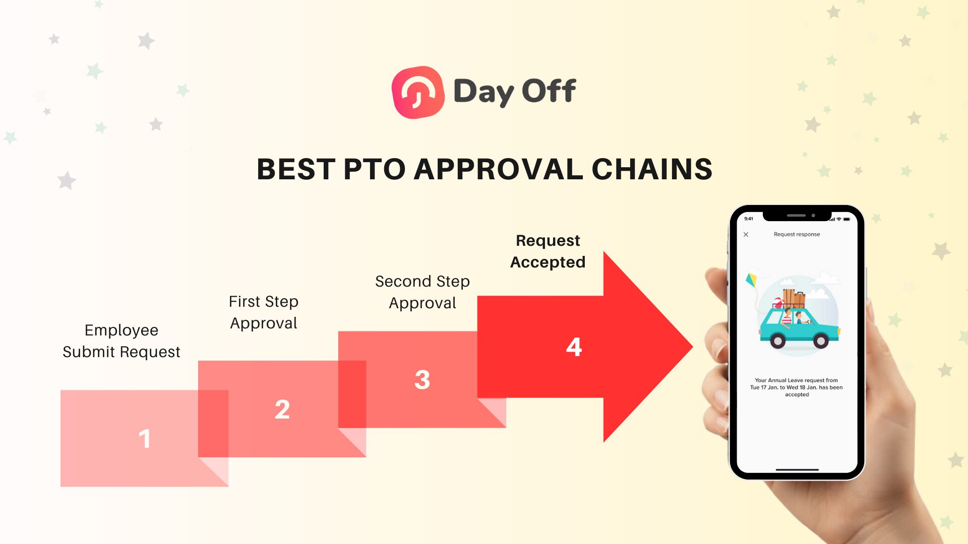 Best PTO Approval Chains