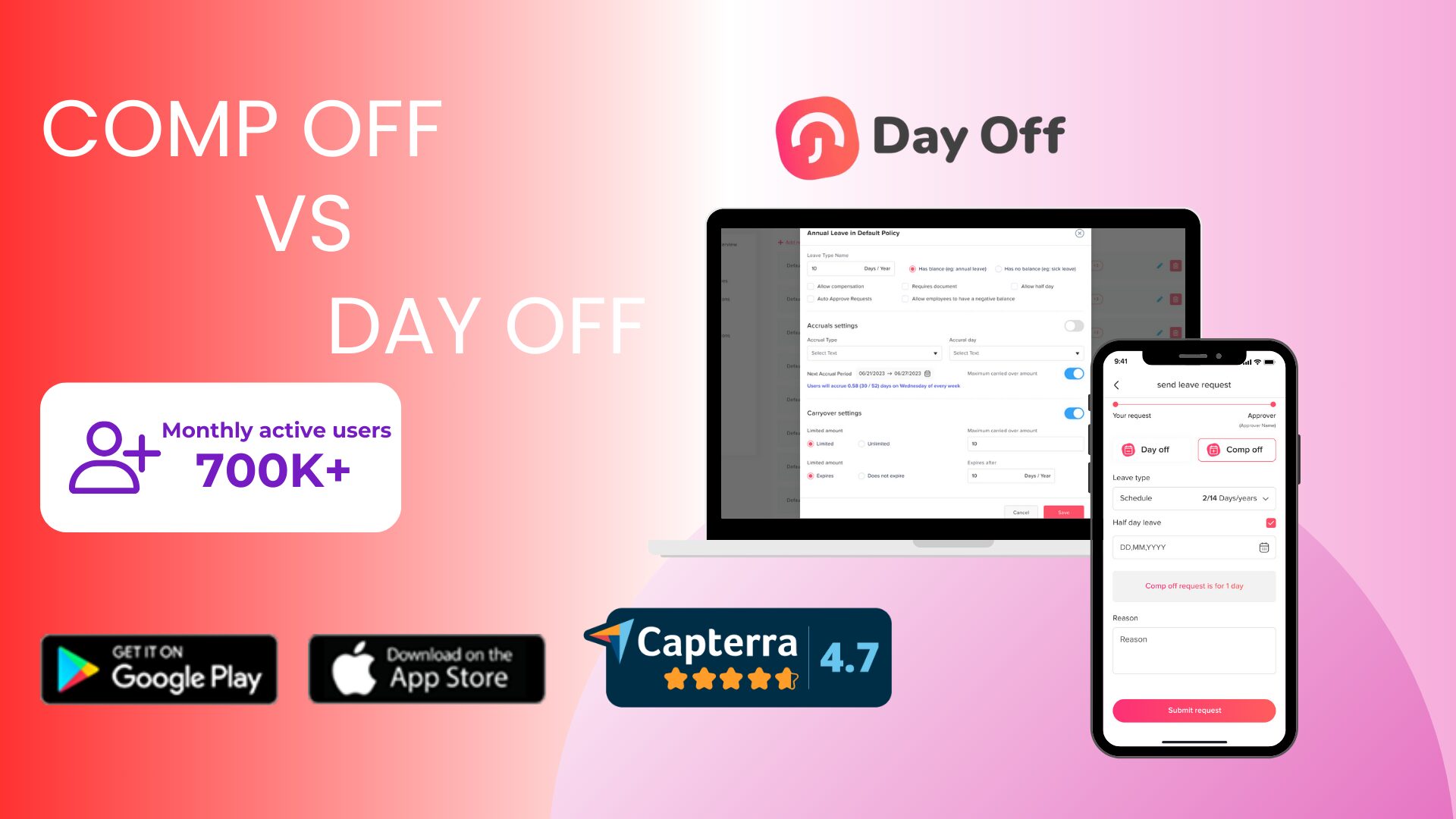 Comp Off Vs Day Off: Understand The Differences